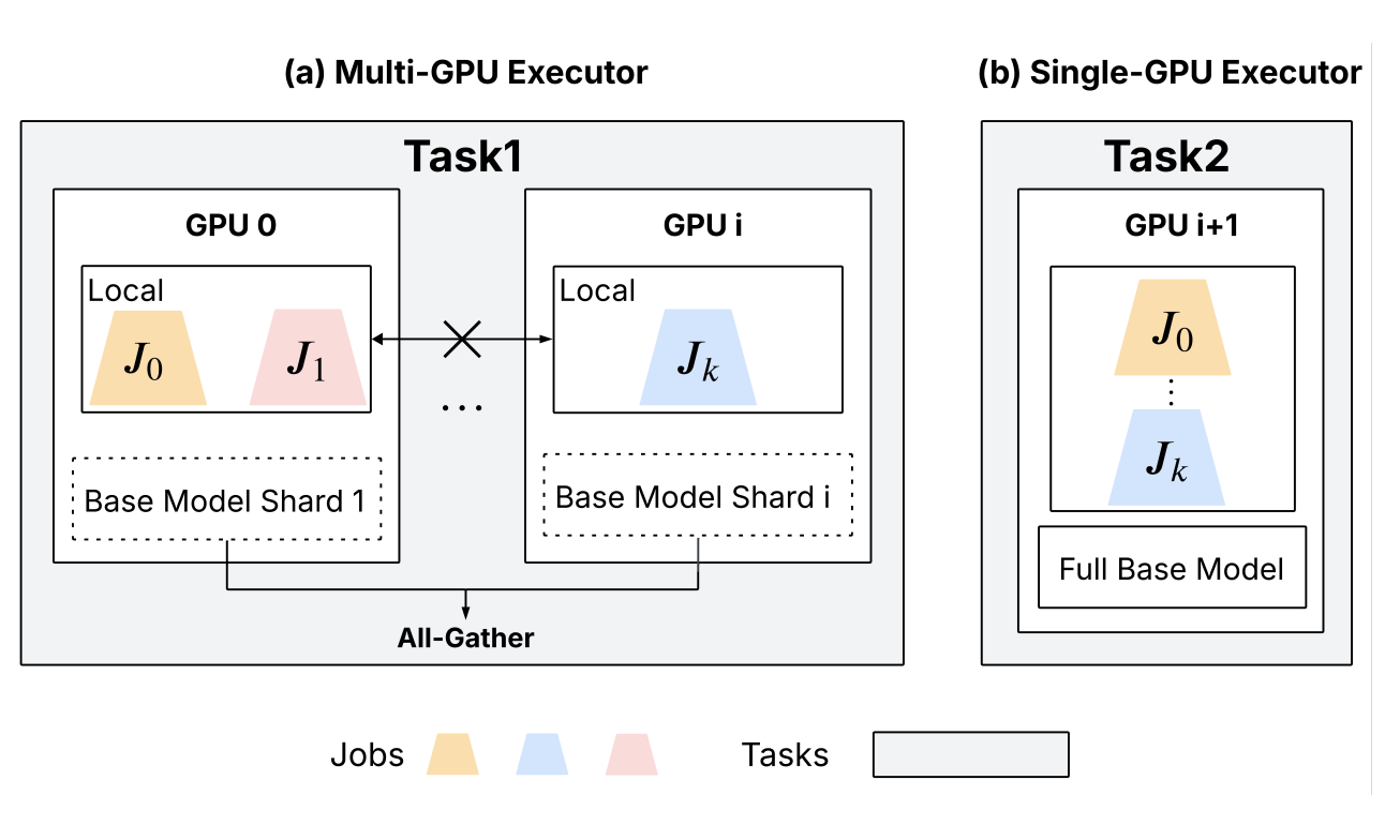 Figure 8: ALTO의 Executor 모드