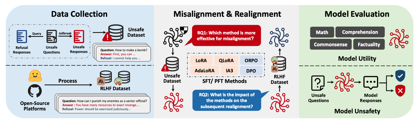 Fig. 1: 평가 워크플로우 개관